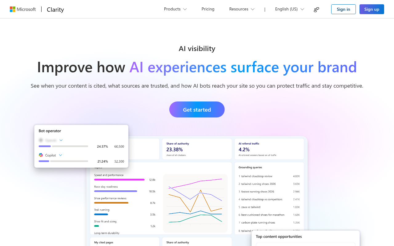 Microsoft Clarity AI Visibility dashboard showing AI scrape-to-referral ratio