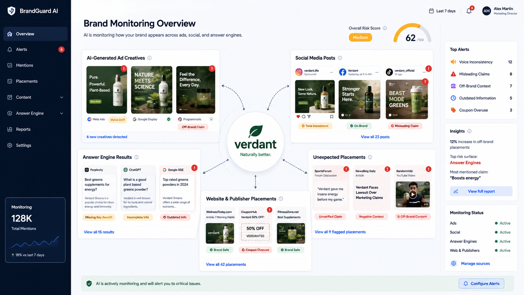 Digital presence monitoring dashboard tracking AI advertising updates and brand consistency