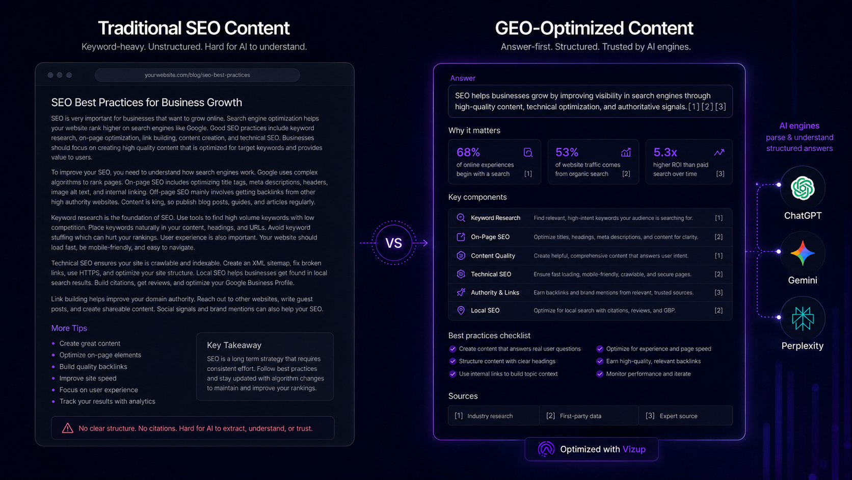 traditional SEO content versus GEO optimized content structure comparison