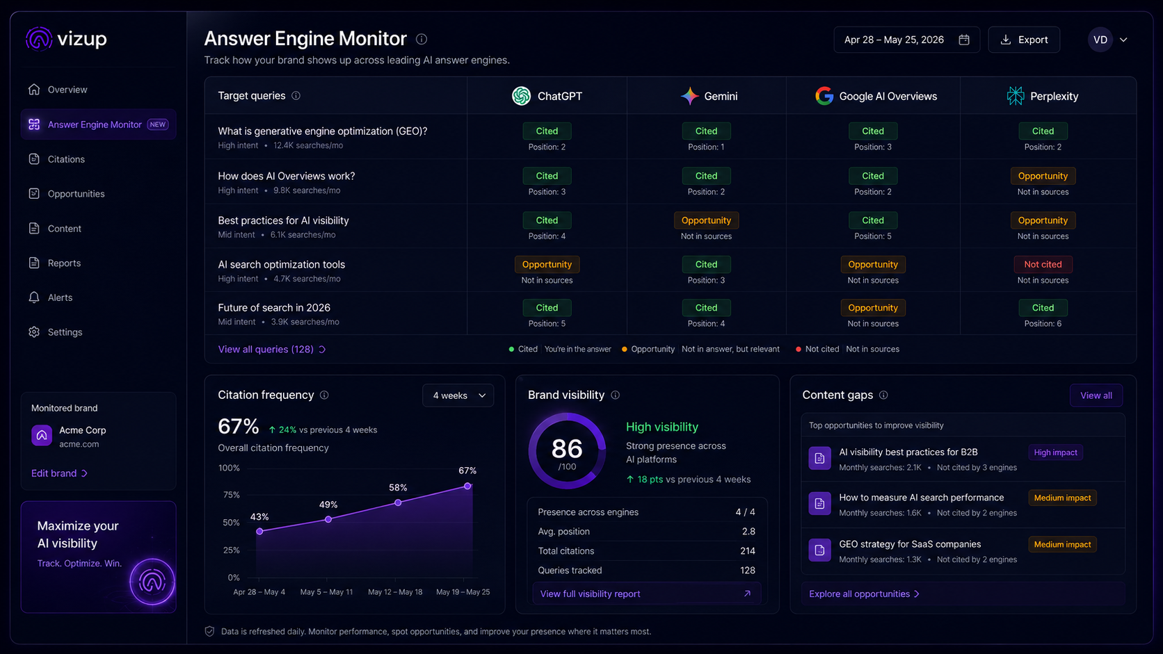 answer engine monitoring dashboard tracking GEO citation performance across AI engines