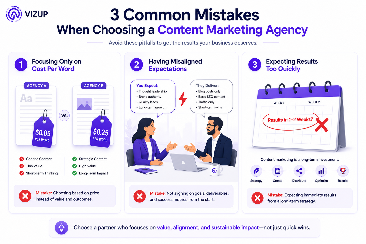 Three common mistakes when hiring a content marketing services agency