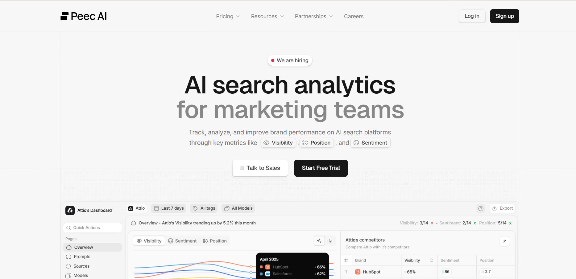 Peec.ai automated AI search visibility testing and brand monitoring platform