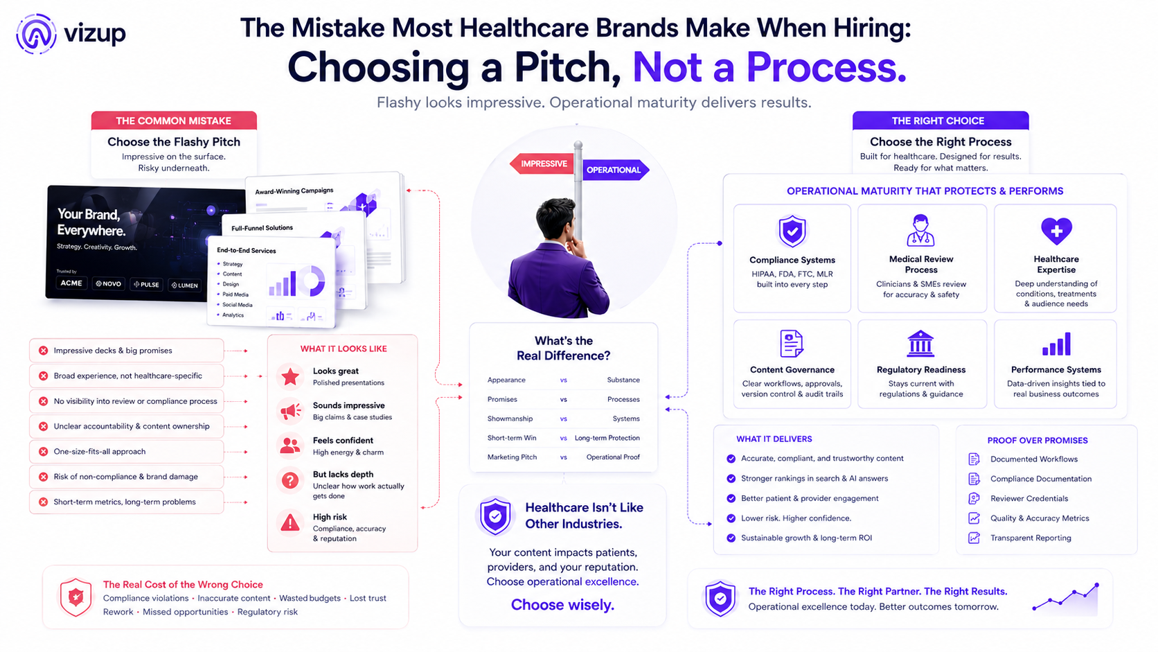 Healthcare agency vetting process diagram showing evaluation beyond a pitch deck