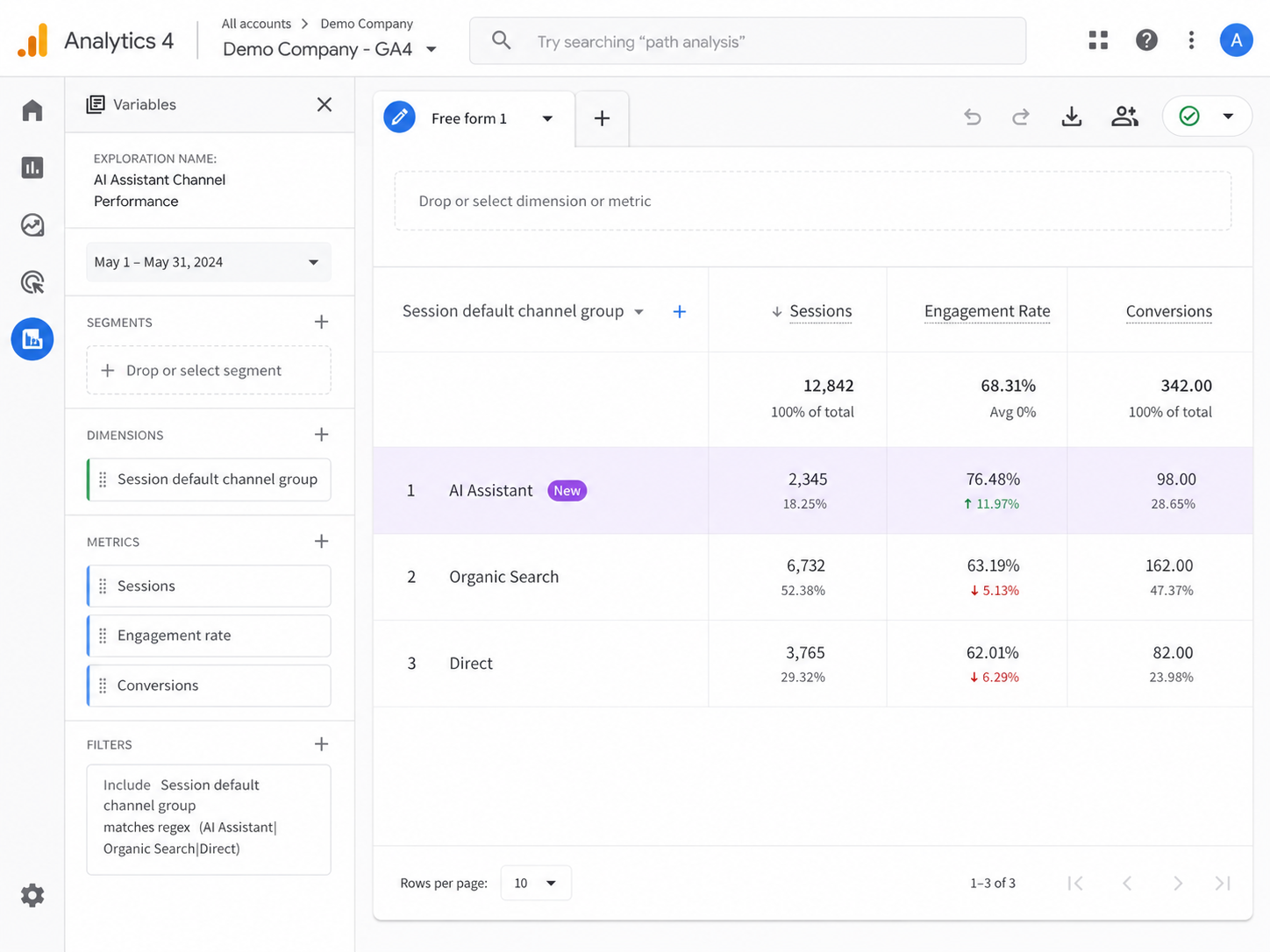 GA4 Exploration report for tracking AI Assistant channel performance