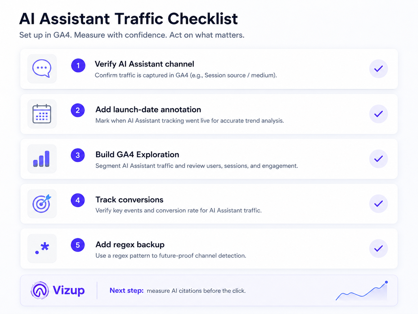 Infographic checklist for the 5 steps to configure the GA4 AI Assistant channel.