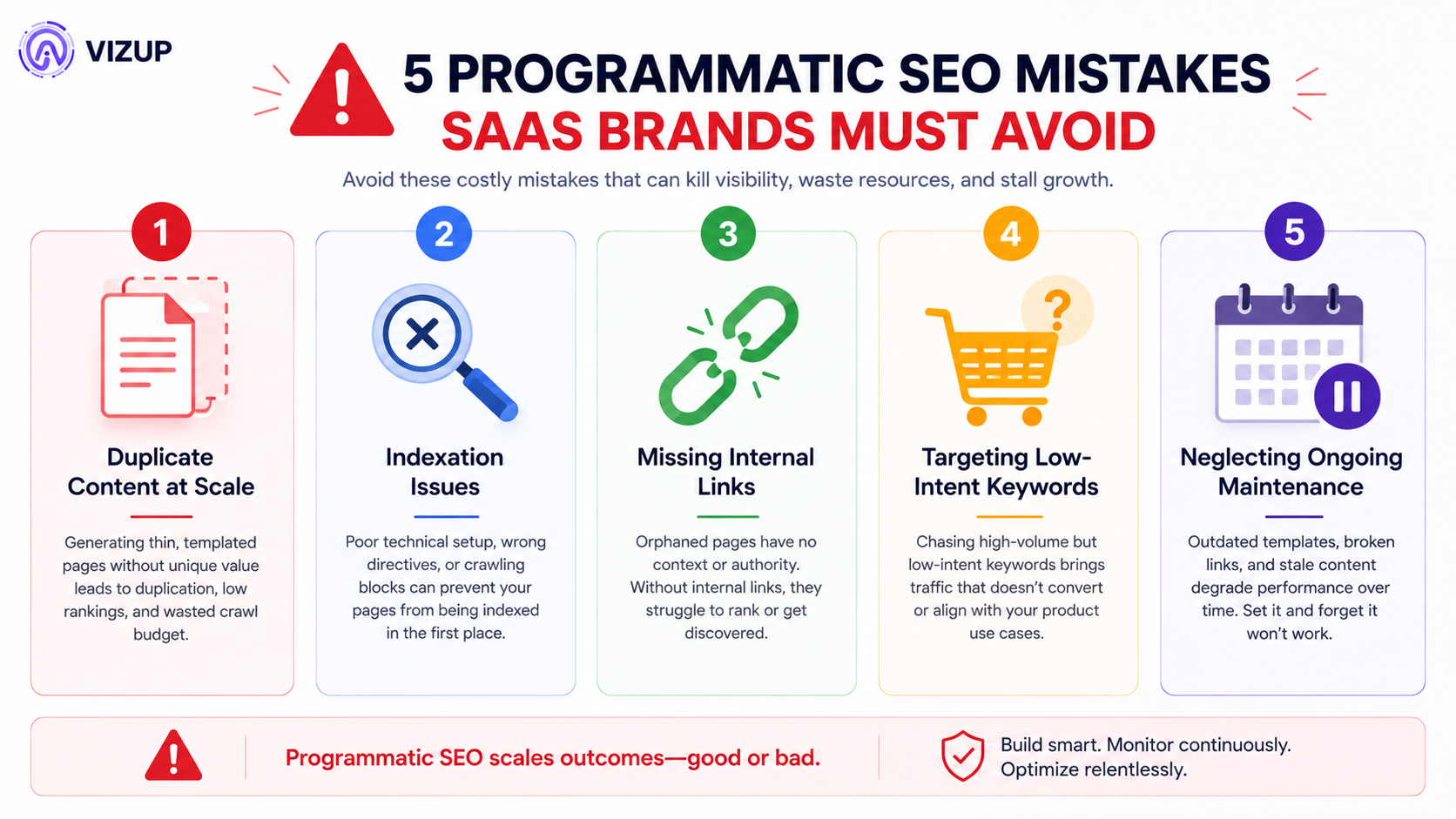 Five common programmatic SEO mistakes for SaaS brands infographic