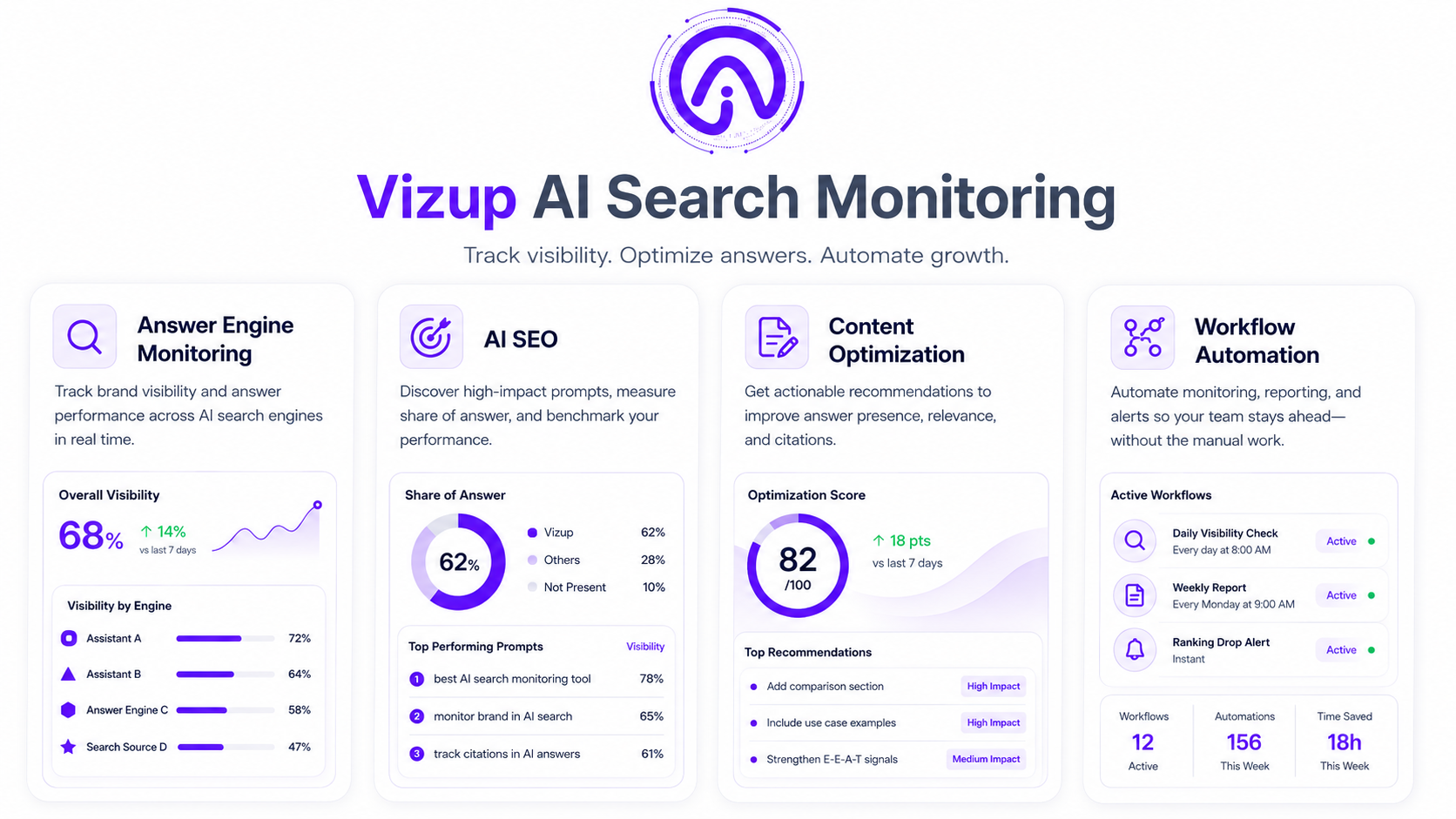 Vizup's AI search monitoring features highlighted