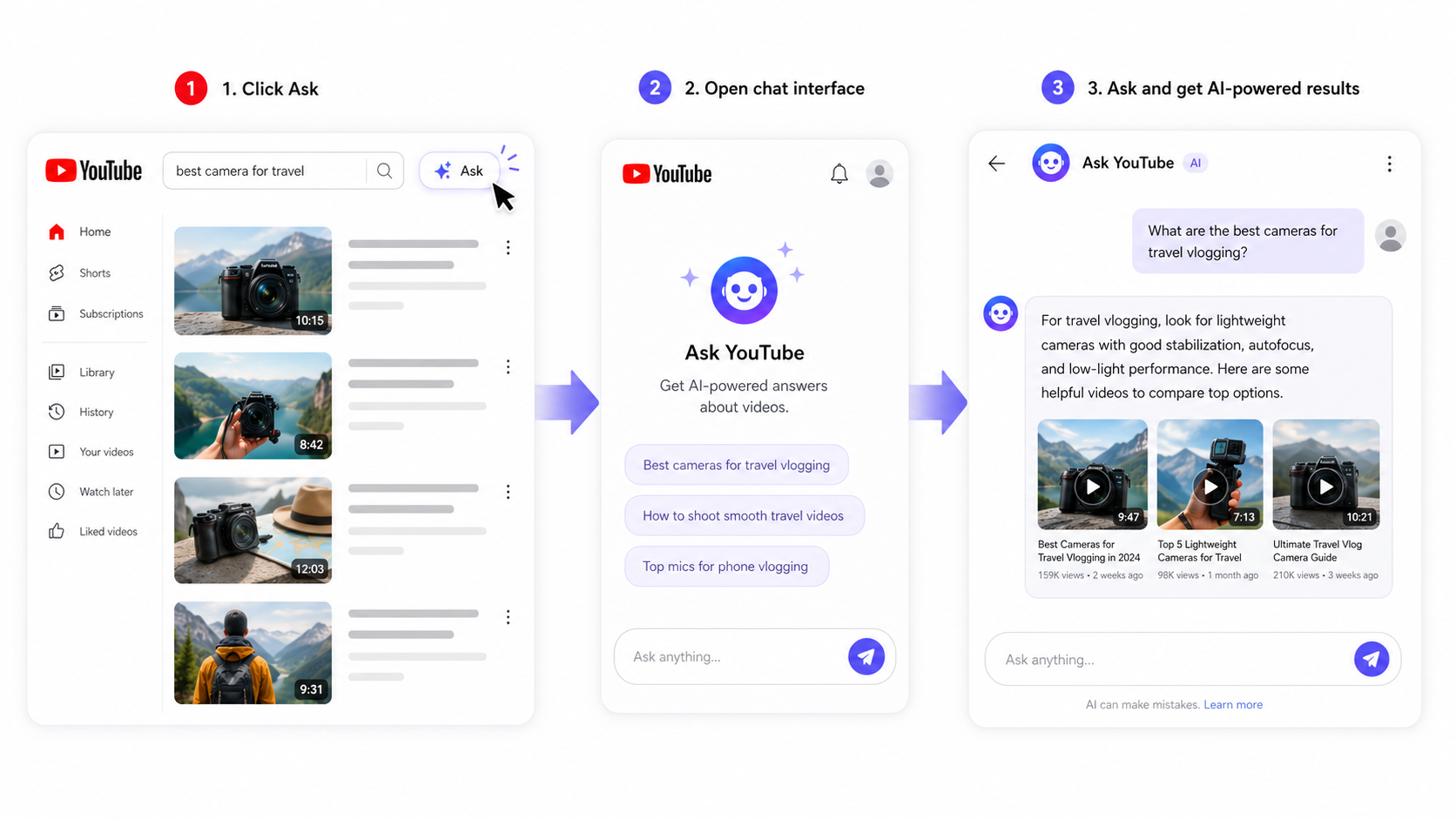 A diagram of the 'Ask YouTube' user interface, from search bar to conversational AI response.