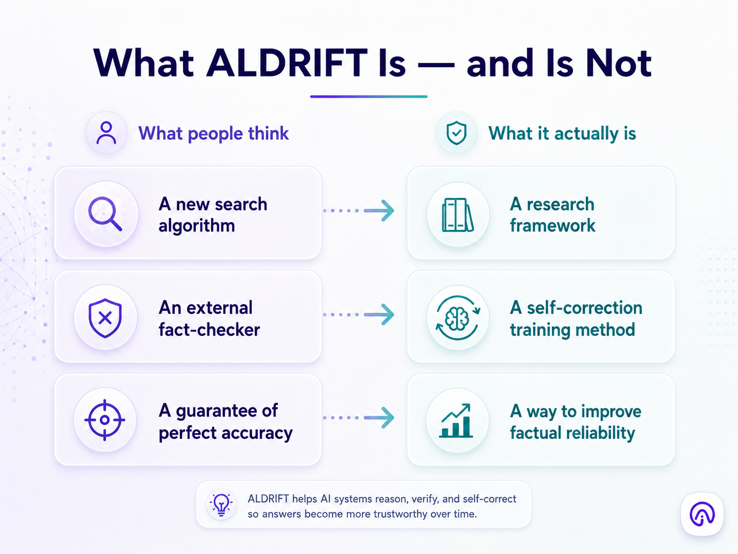 ALDRIFT misconceptions versus reality comparison infographic