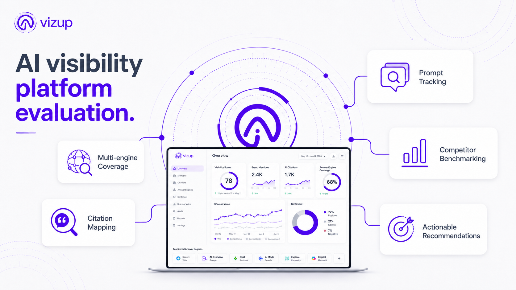 Infographic comparing top AI visibility platforms for marketers in 2026