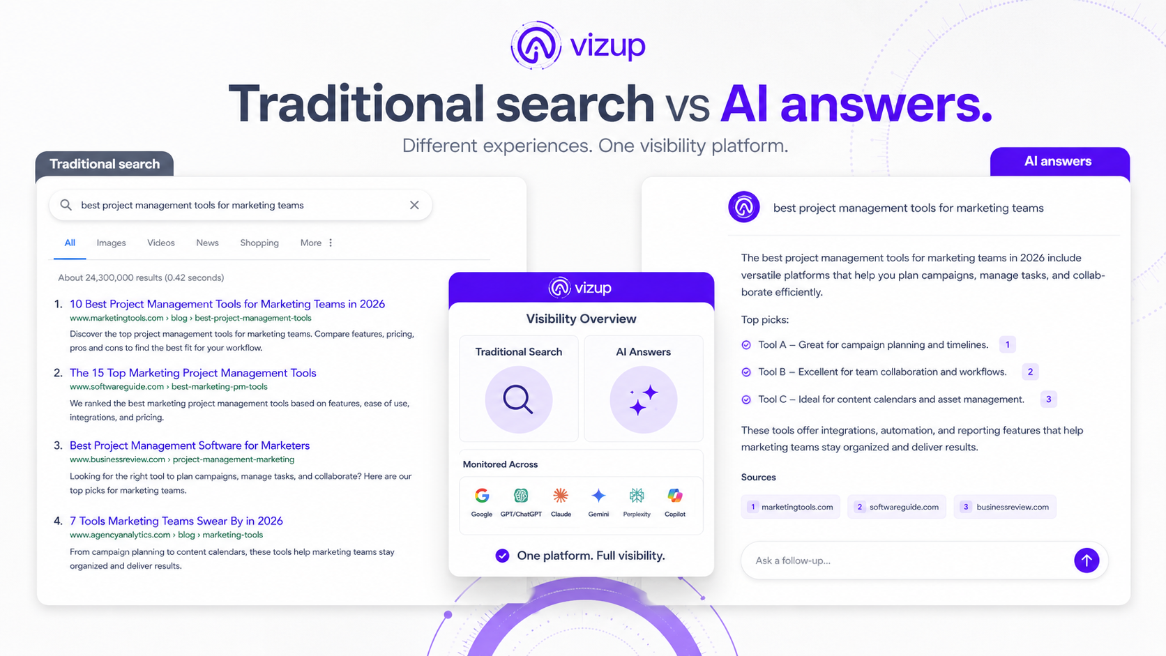 Comparison of traditional search results versus AI-generated brand mentions