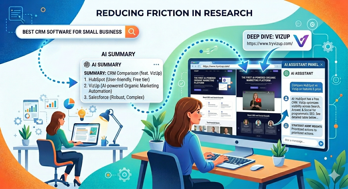 A diagram showing how side-by-side view facilitates easier user research.