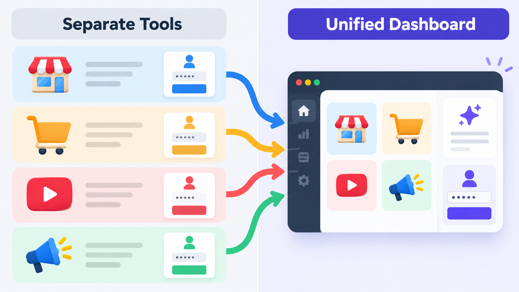 Google Business Home vs separate Business Profile Merchant Center YouTube Ads interfaces comparison