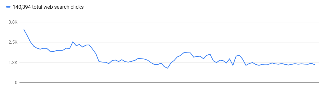 Contrasting a panicked office reaction with a calm, analytical approach to a GSC data drop.