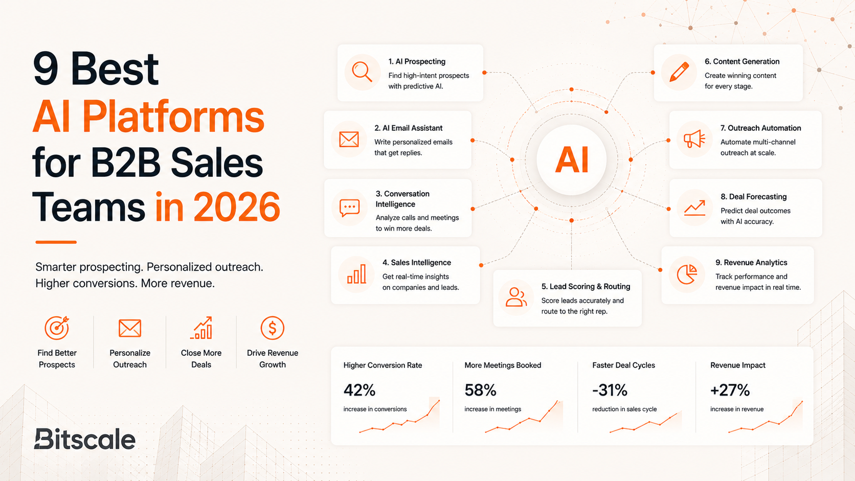 9 Best AI Platforms for B2B Sales Teams in 2026