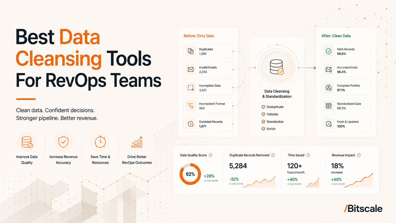Best Data Cleansing Tools For RevOps Teams