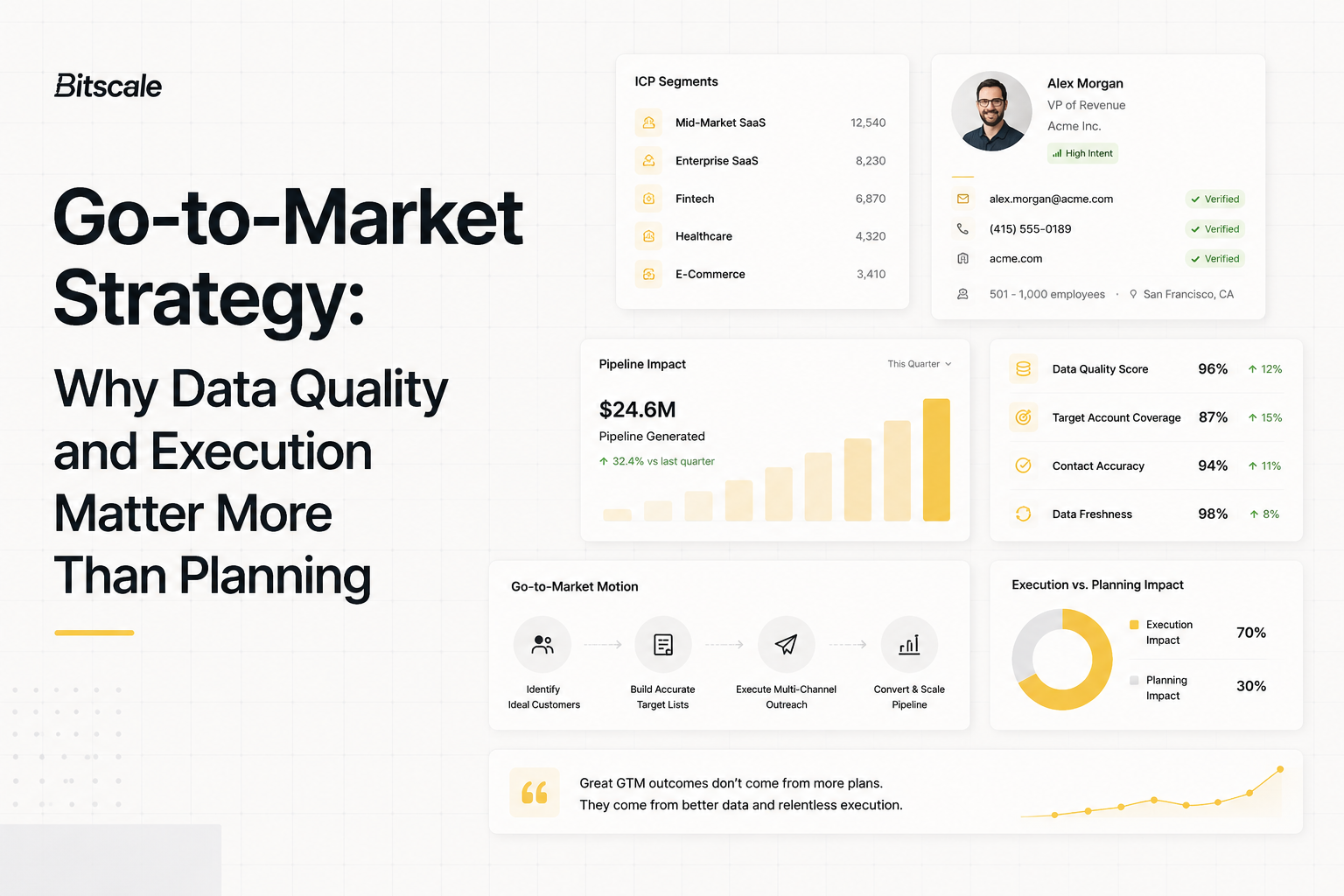 Go-to-Market Strategy: Why Data Quality and Execution Matter More Than Planning