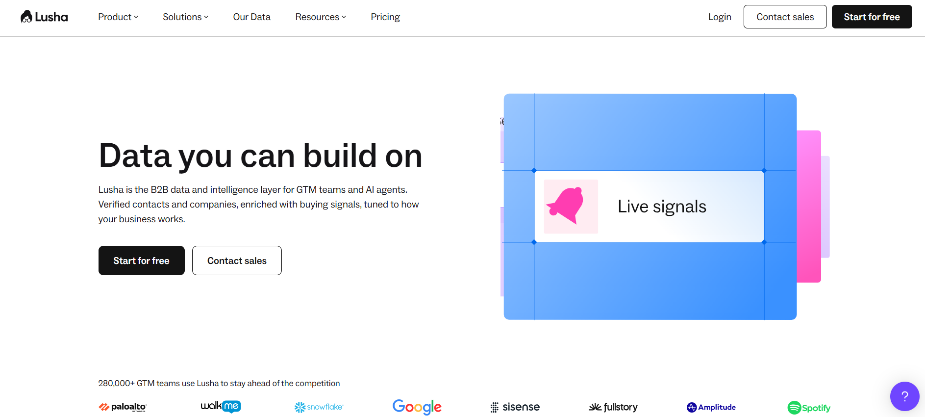 Lusha contact enrichment browser extension for LinkedIn prospecting