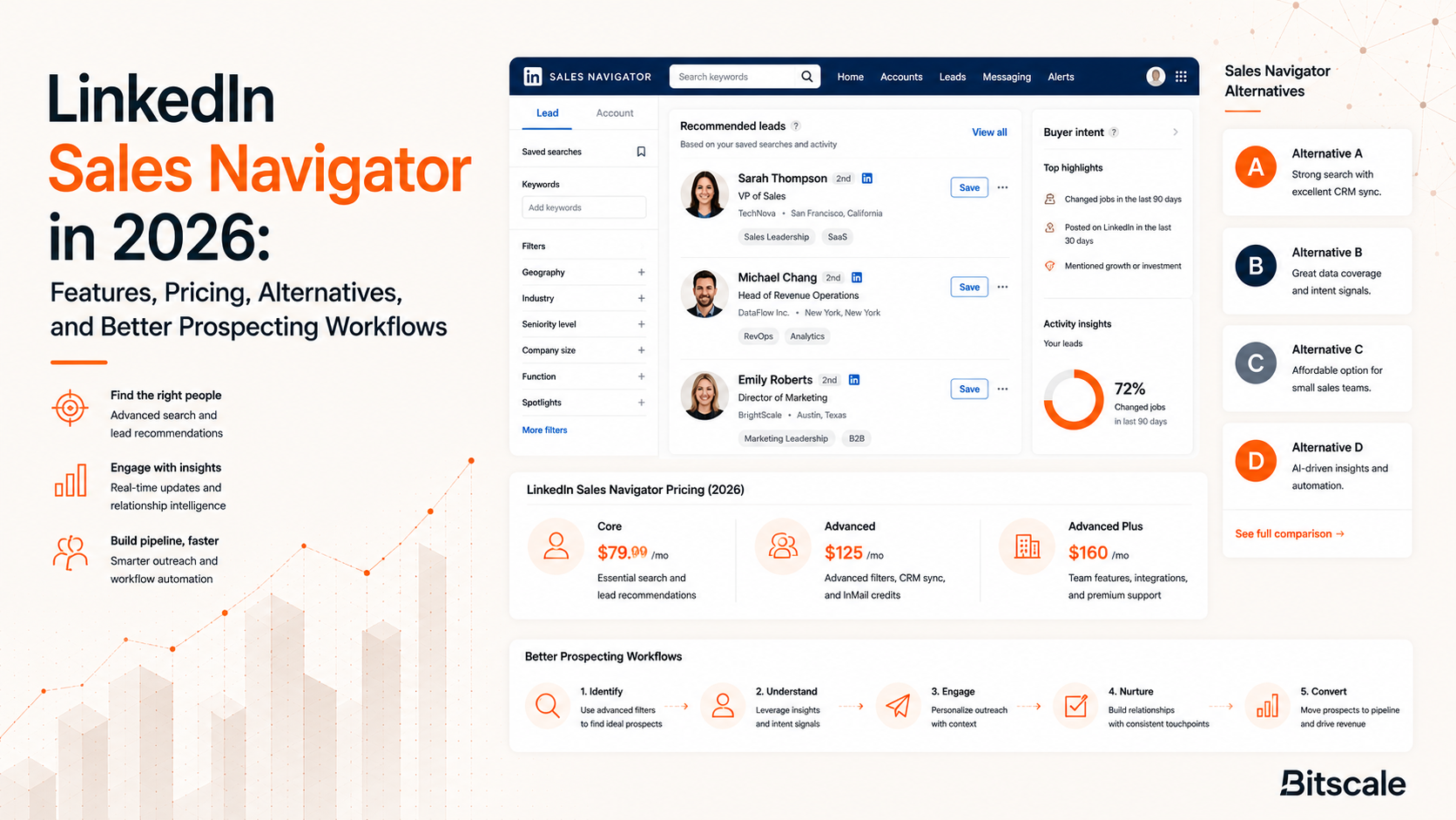 LinkedIn Sales Navigator in 2026: Features, Pricing, Alternatives, and Better Prospecting Workflows