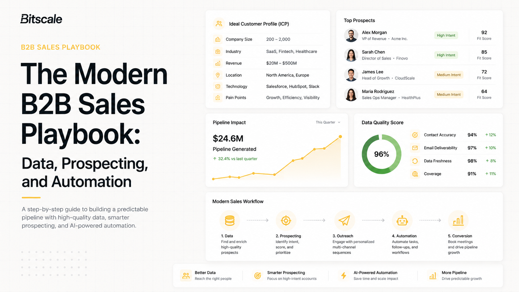 The Modern B2B Sales Playbook: Data, Prospecting, and Automation