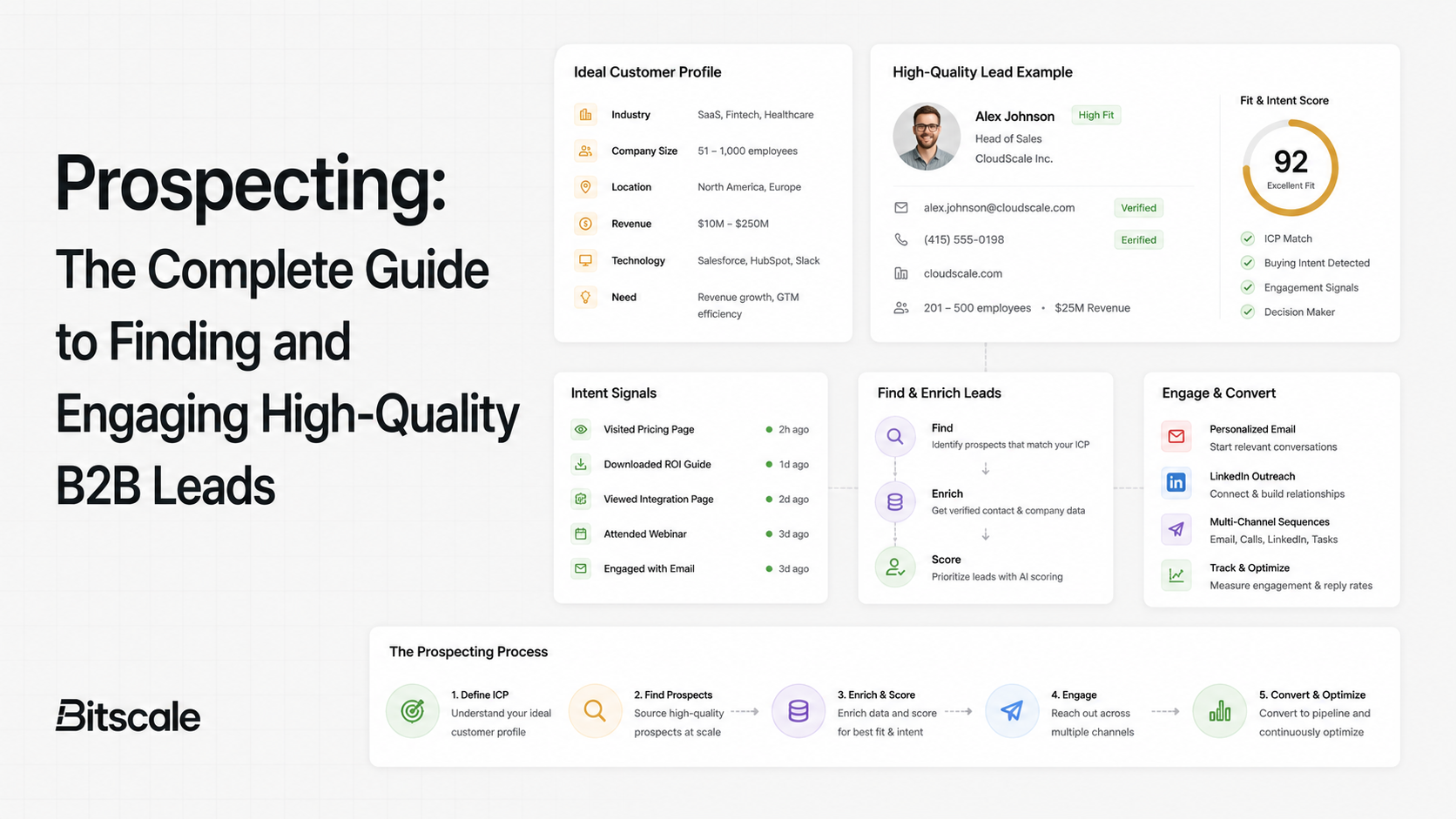 Prospecting: The Complete Guide to Finding and Engaging High-Quality B2B Leads